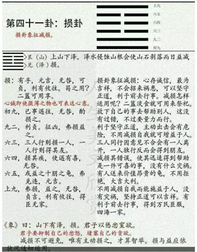 易经六十四卦之第四十一卦,《损卦》