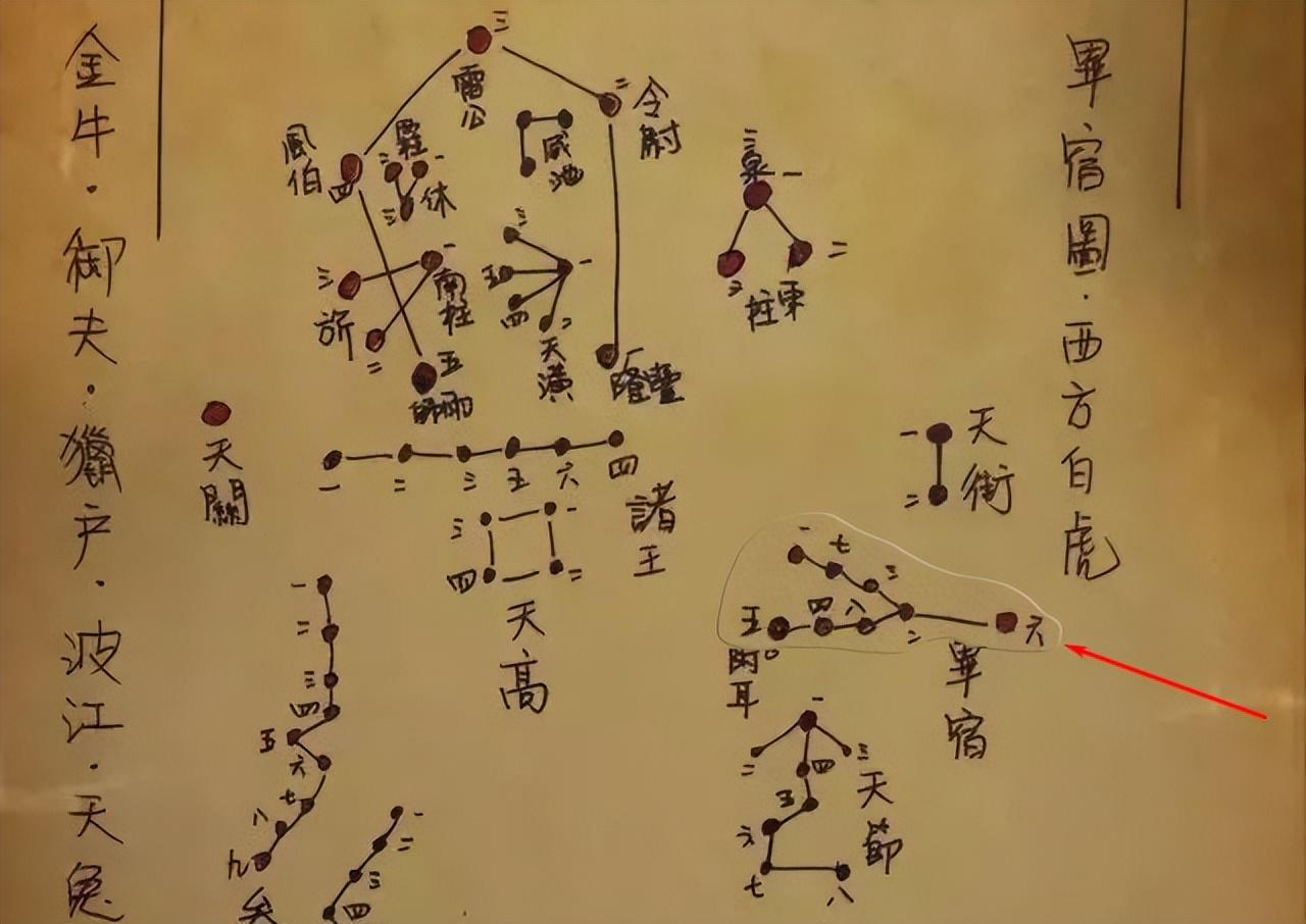 《说文解字》第766课:细说"畢"字,群贤毕至的毕字是啥意思