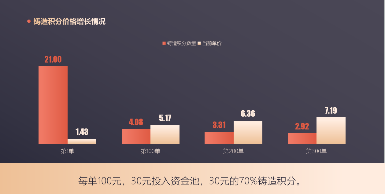 云联惠模式图图片