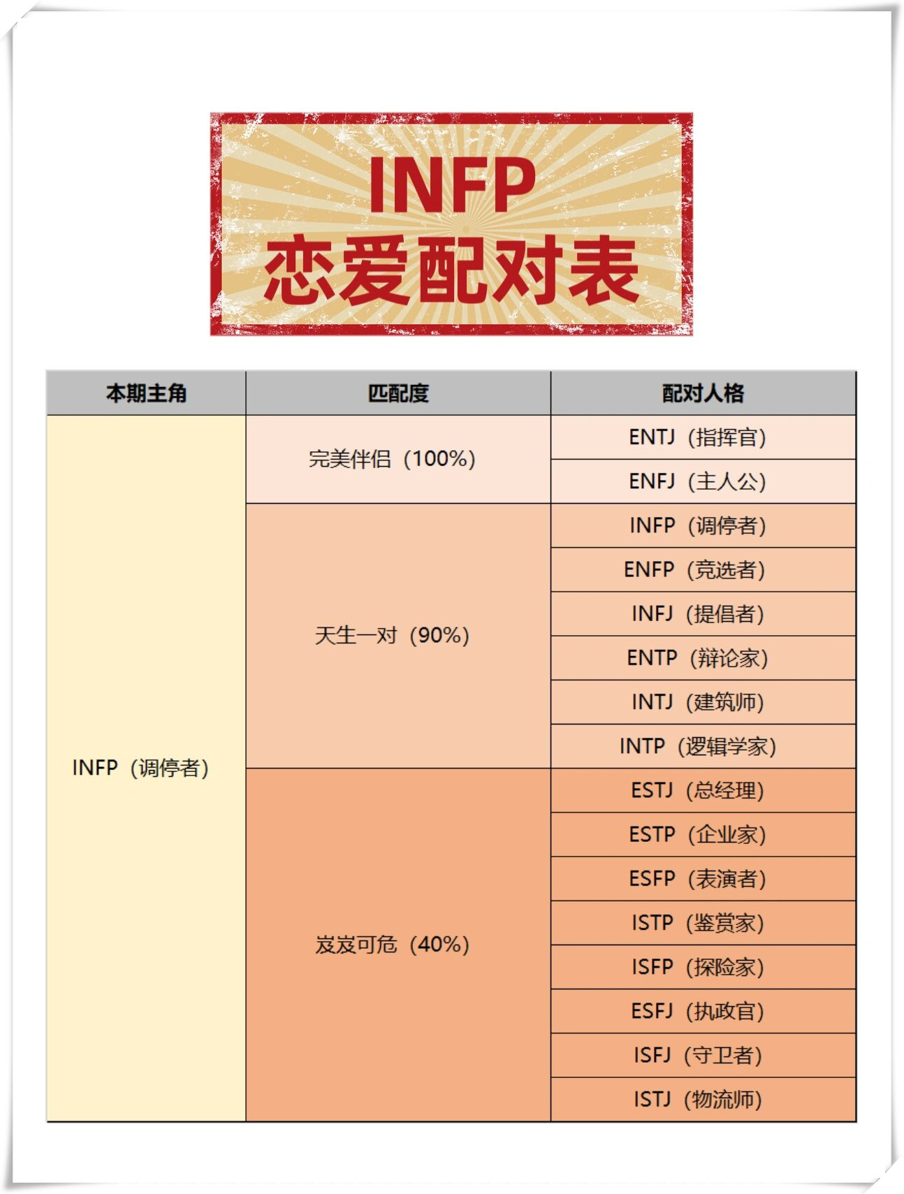 intp伴侣配对表图片