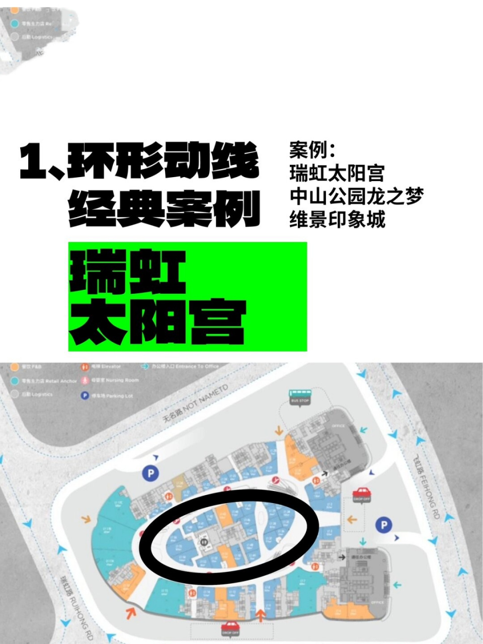 动线你pick哪一种   在商场设计的全过程中,前期策划,定位和规划是至