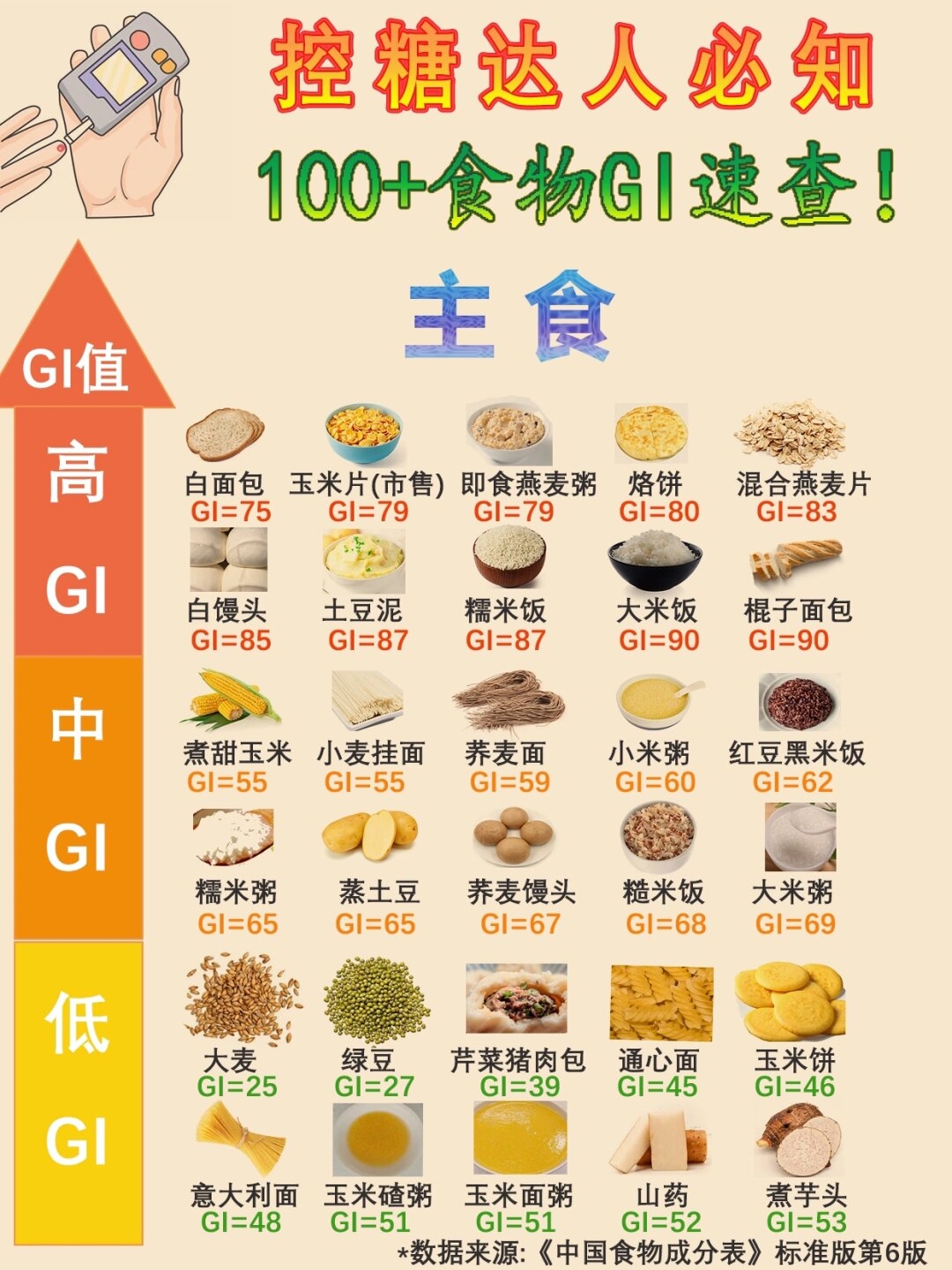 胡萝卜gi值图片