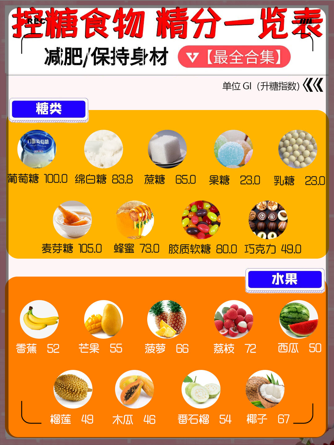 控糖食物一览表
