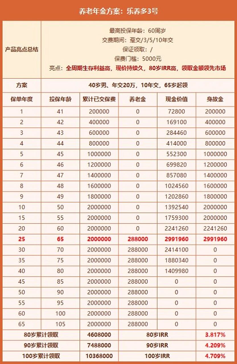 养老理财设计(养老理财设计理念)