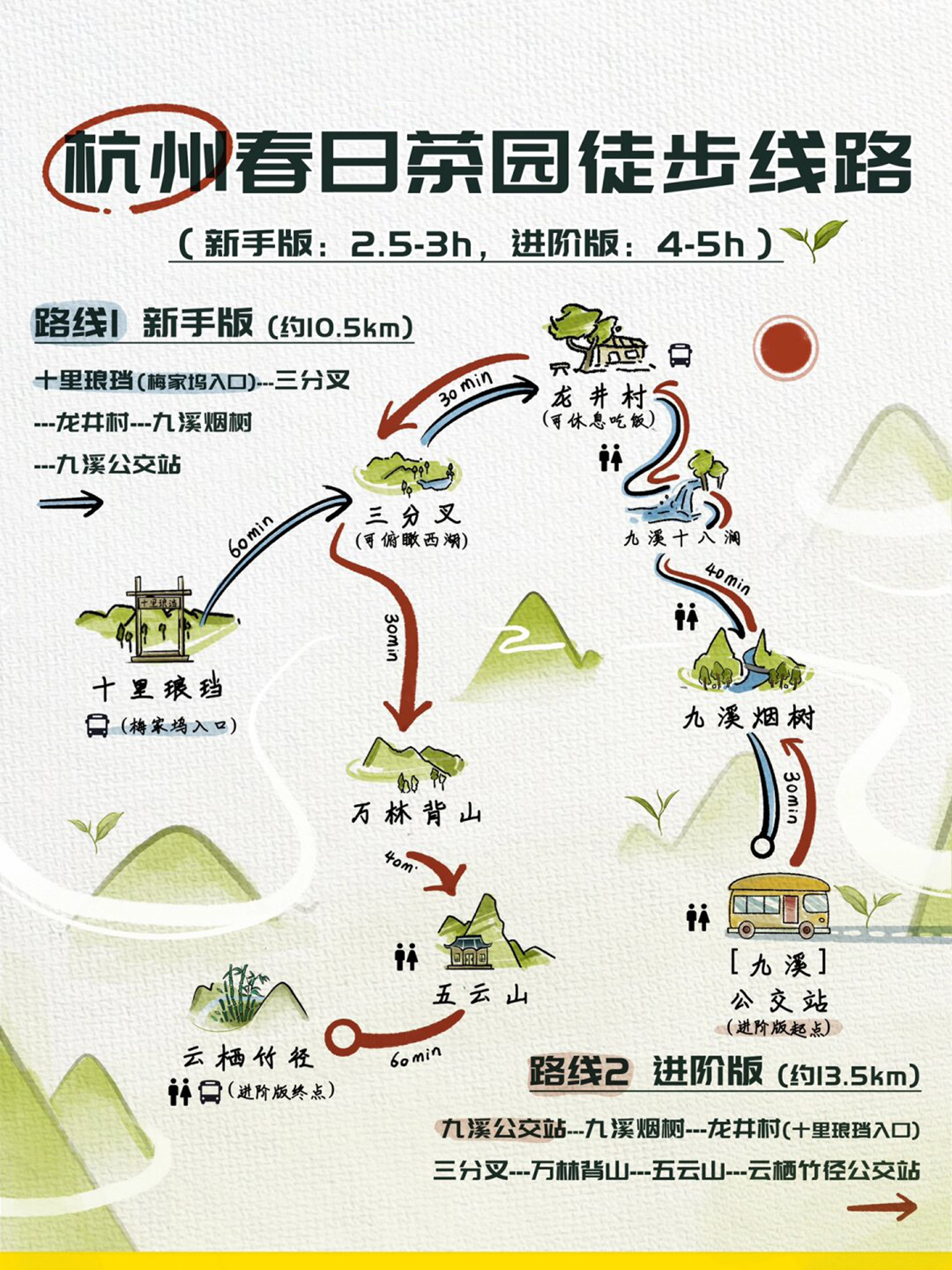 杭州春日茶园徒步线路  等春暖花开之时,一起去十里琅珰徒步登山吧!