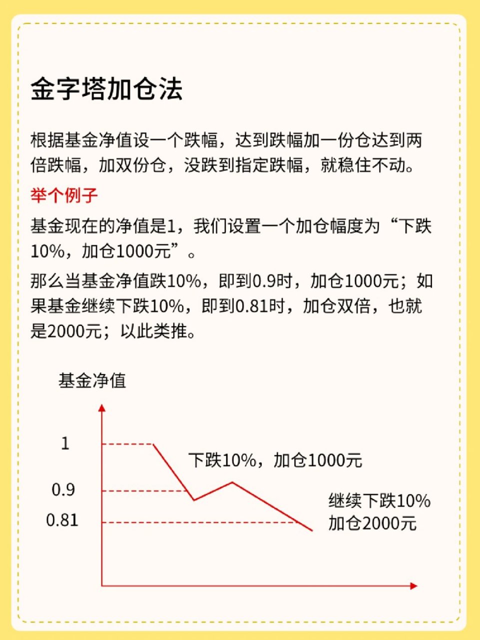 股票加仓补仓技巧图片