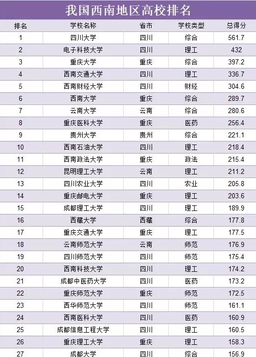 轻化工大学四川 排名图片