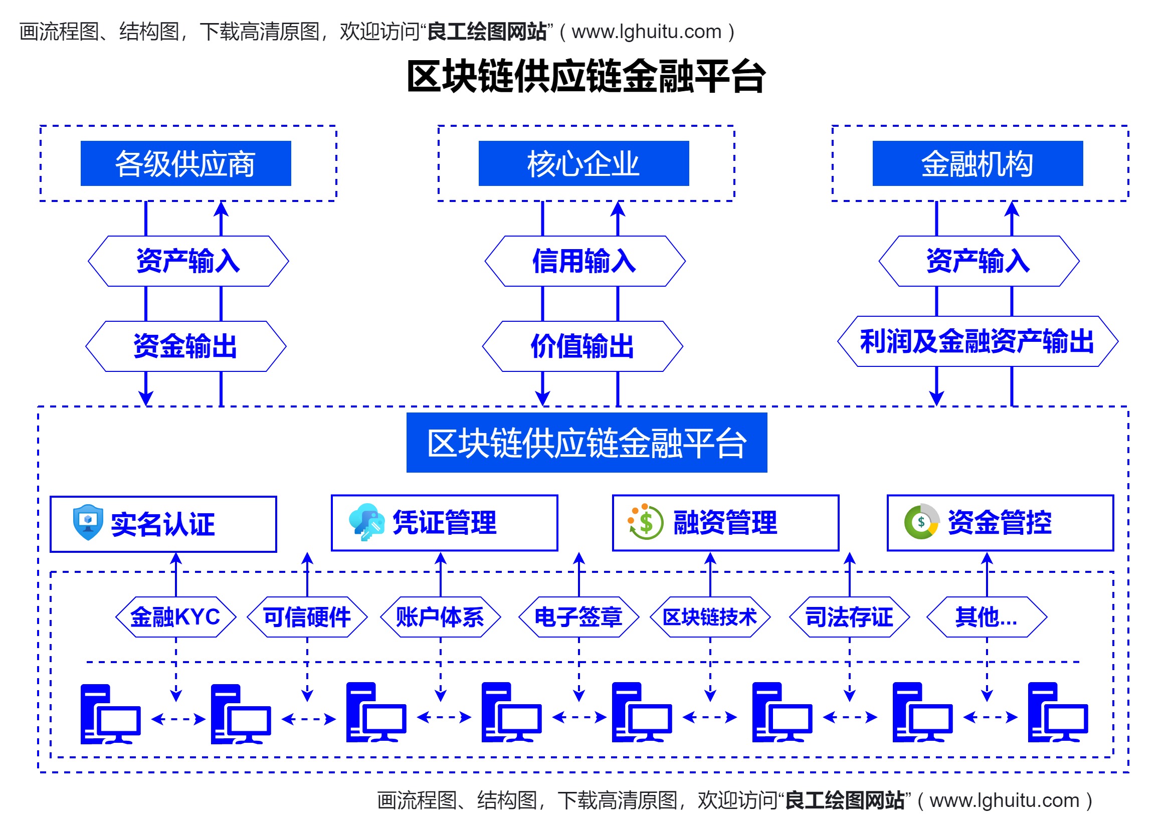 区块链供应链金融平台