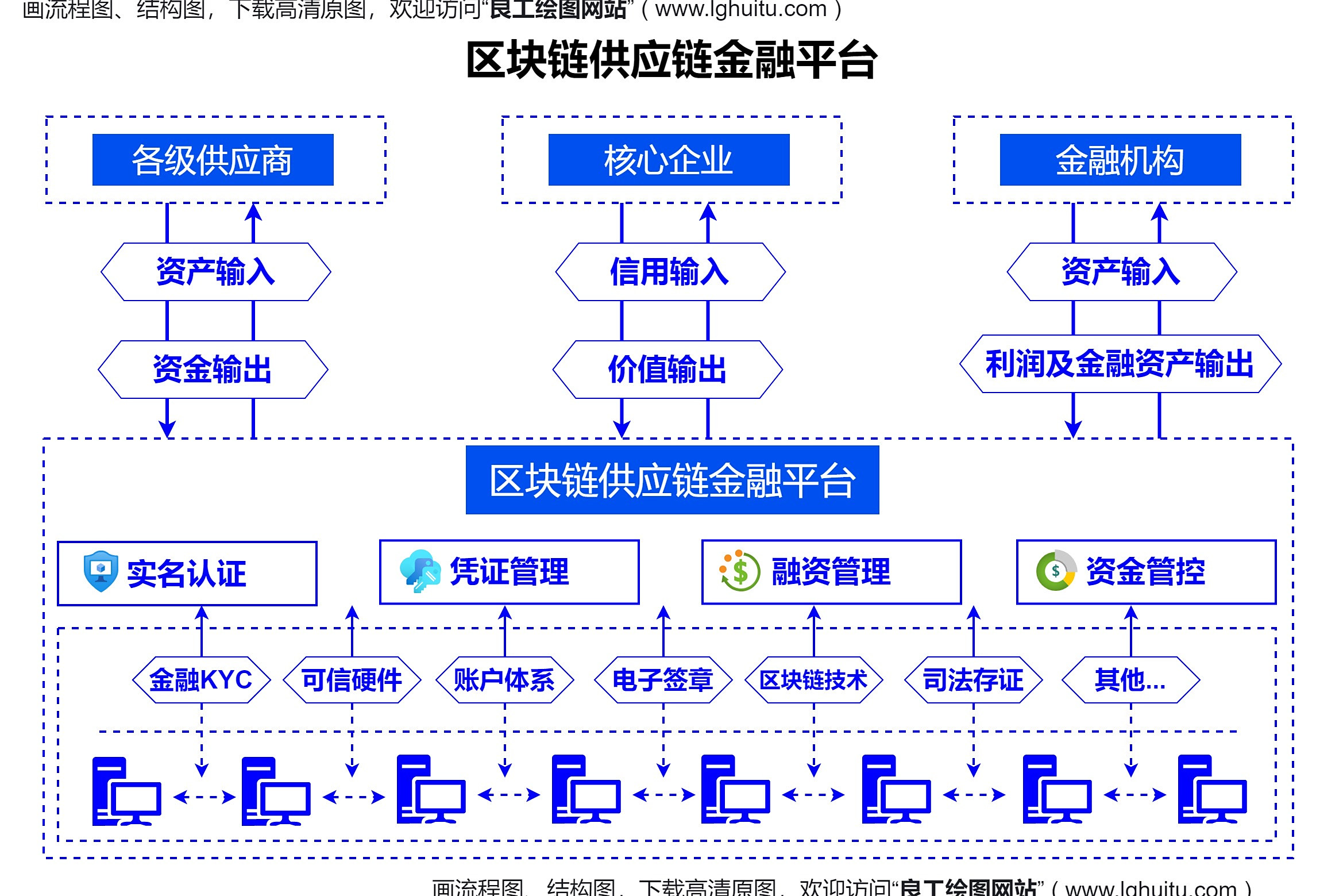 区块链为什么没有应用场景(区块链为什么没有运用到生活) 区块链为什么没有应用场景(区块链为什么没有运用到生活)