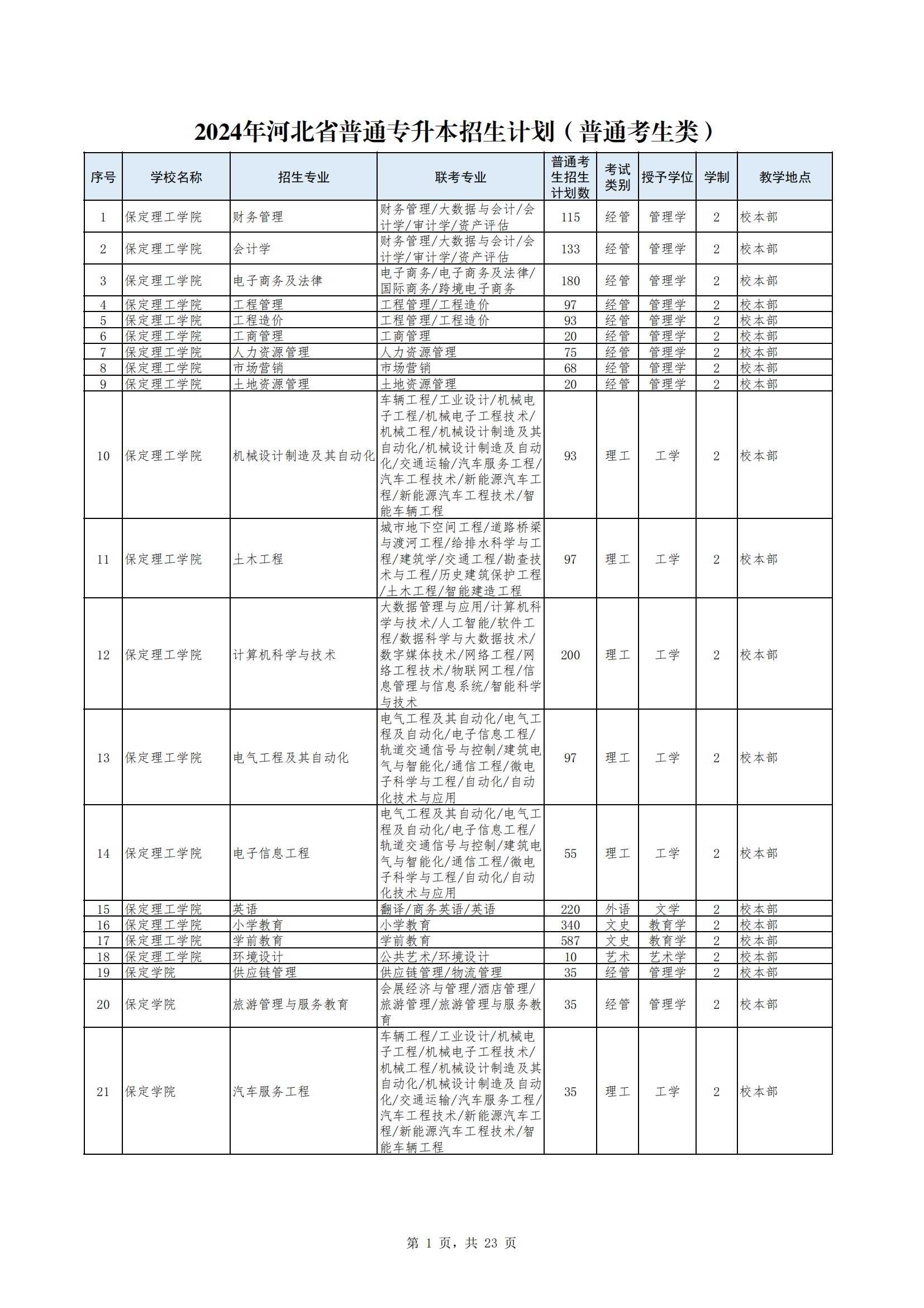 邯郸学院招生简章图片