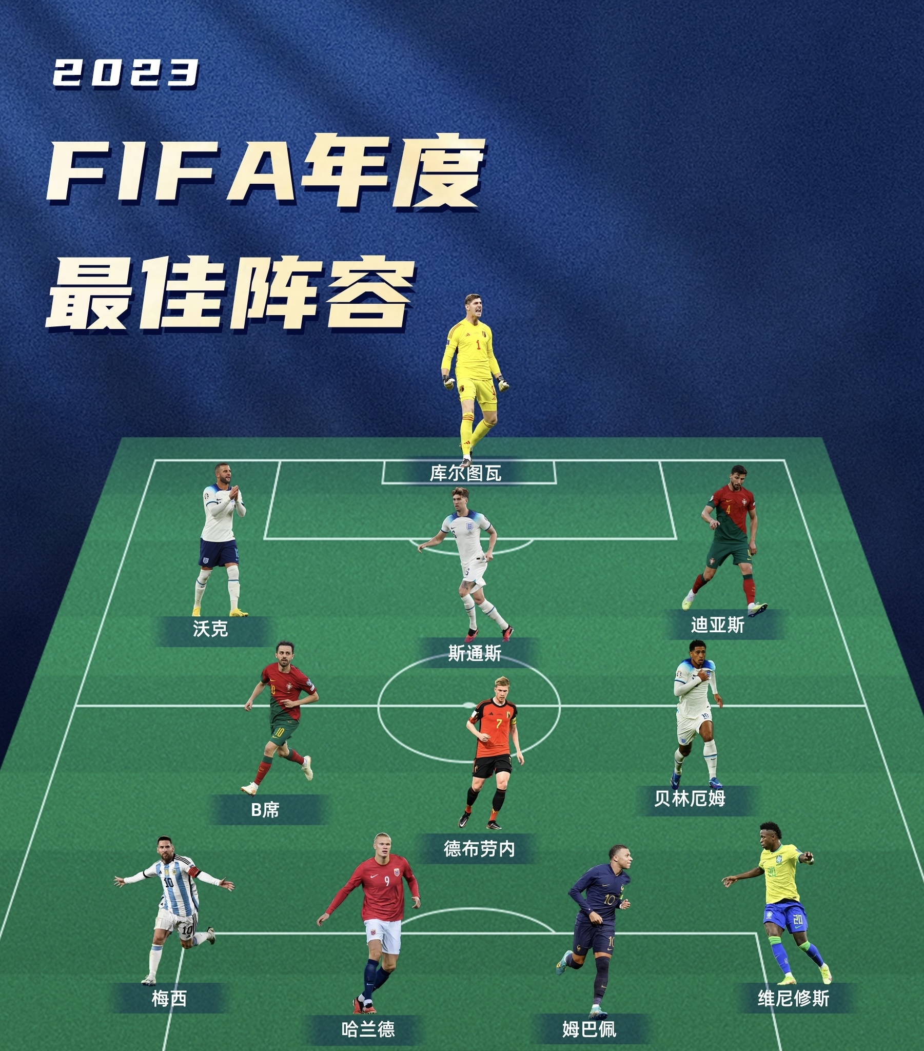 罗德里国米没有一名球员就足以说明目前的fifa的饭圈文化越来越严重