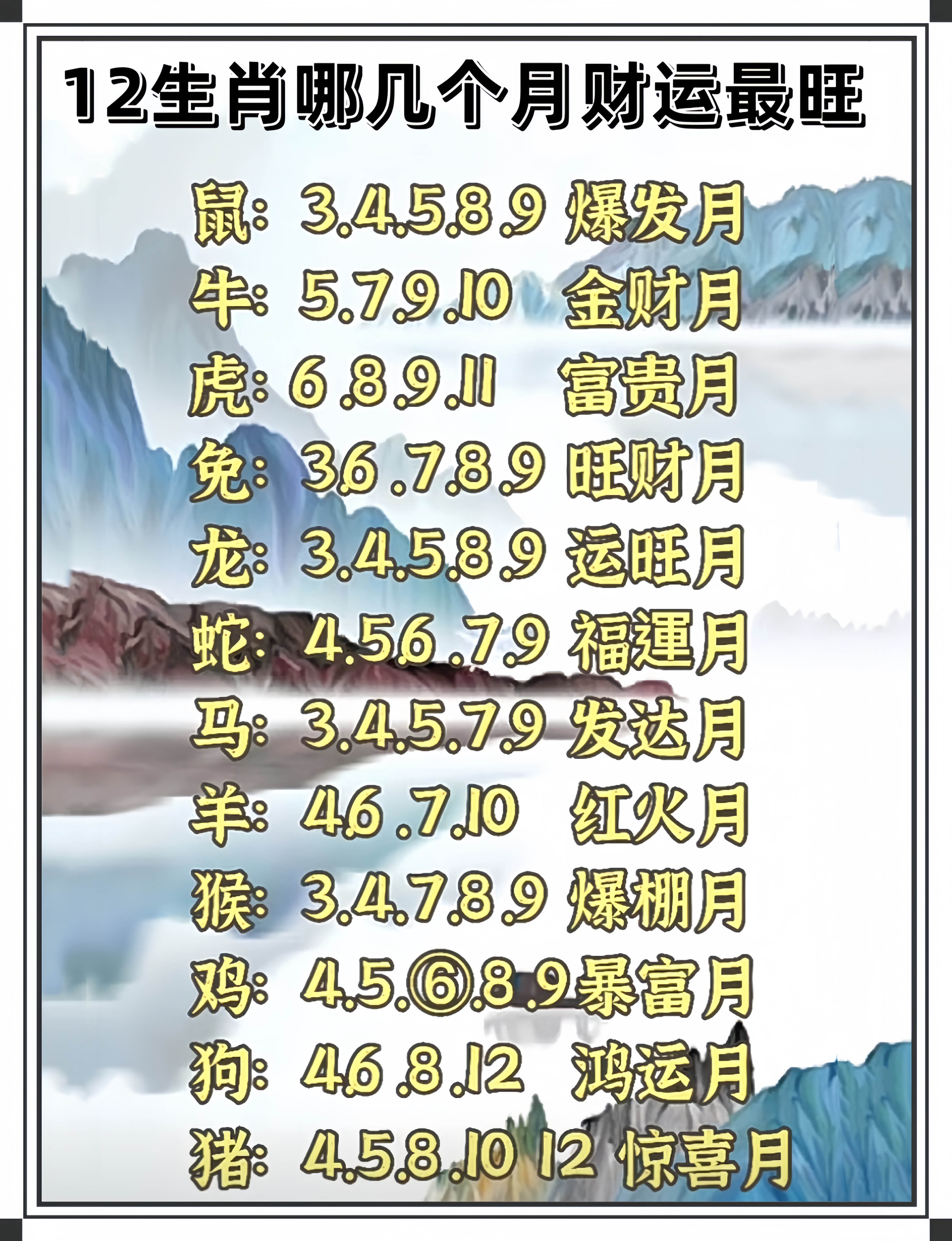 2024十二生肖运势免费查看(十二生肖2024年早知道)
