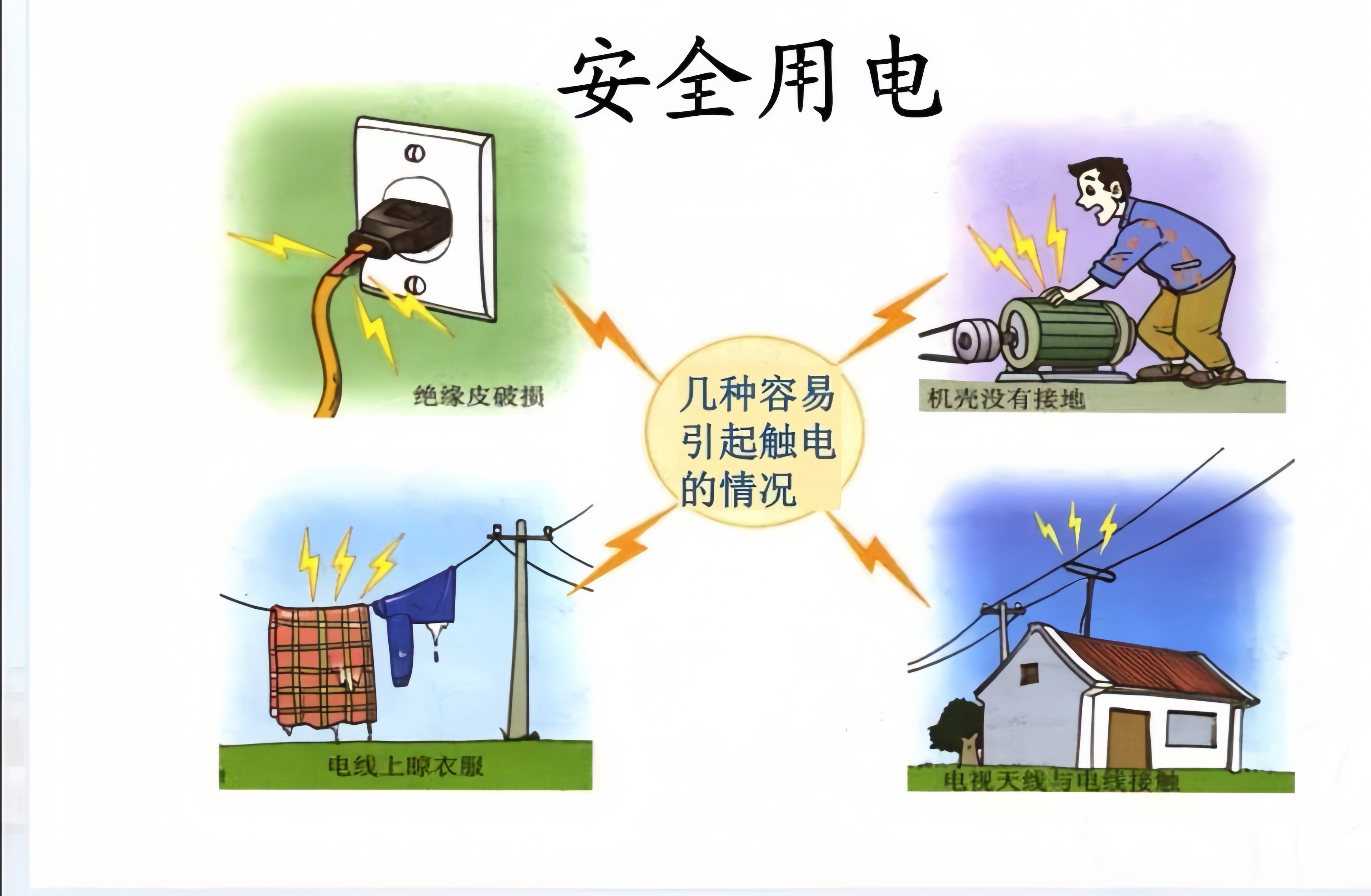 安全用电须知:安全发展,预防为主. 1.
