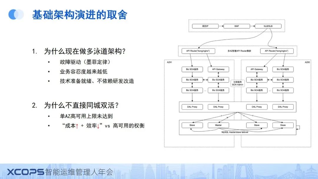 二四六香港资料期期准现场开码,IT降本50%还贼稳！百万订单规模系统的技术治理实践  第6张