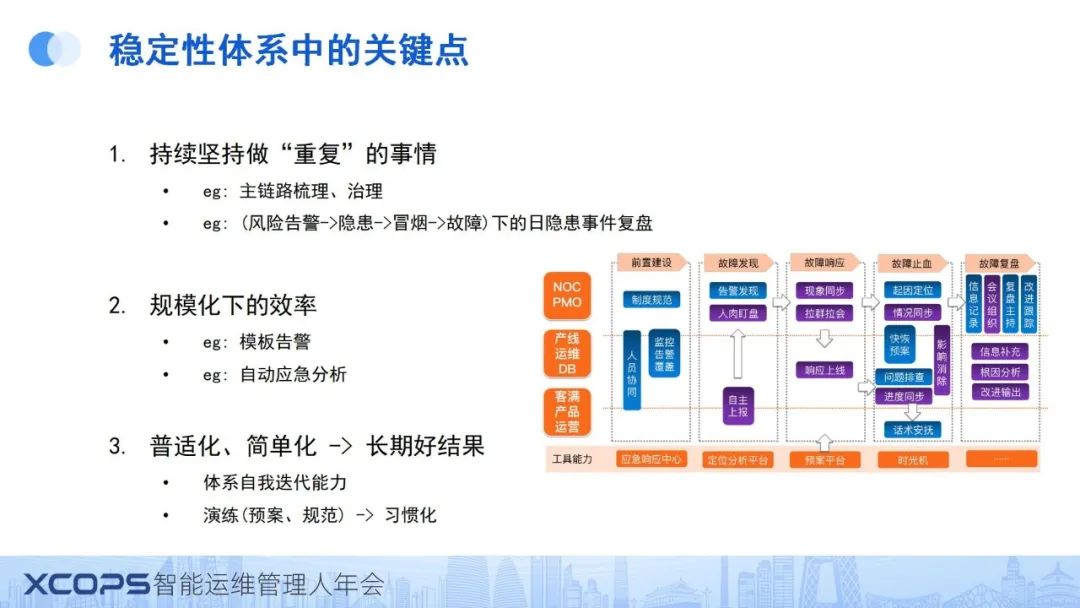 二四六香港资料期期准现场开码,IT降本50%还贼稳！百万订单规模系统的技术治理实践  第8张