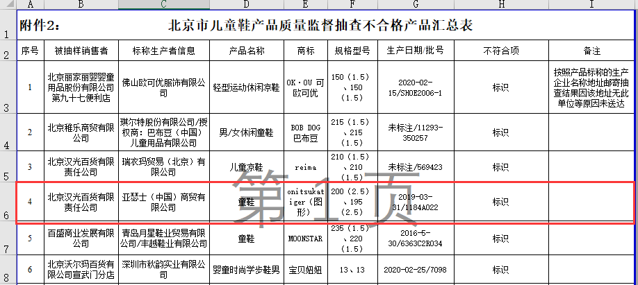 央视多次曝光"毒童鞋"!伤肾脏,可致儿童性早熟,家长需警惕