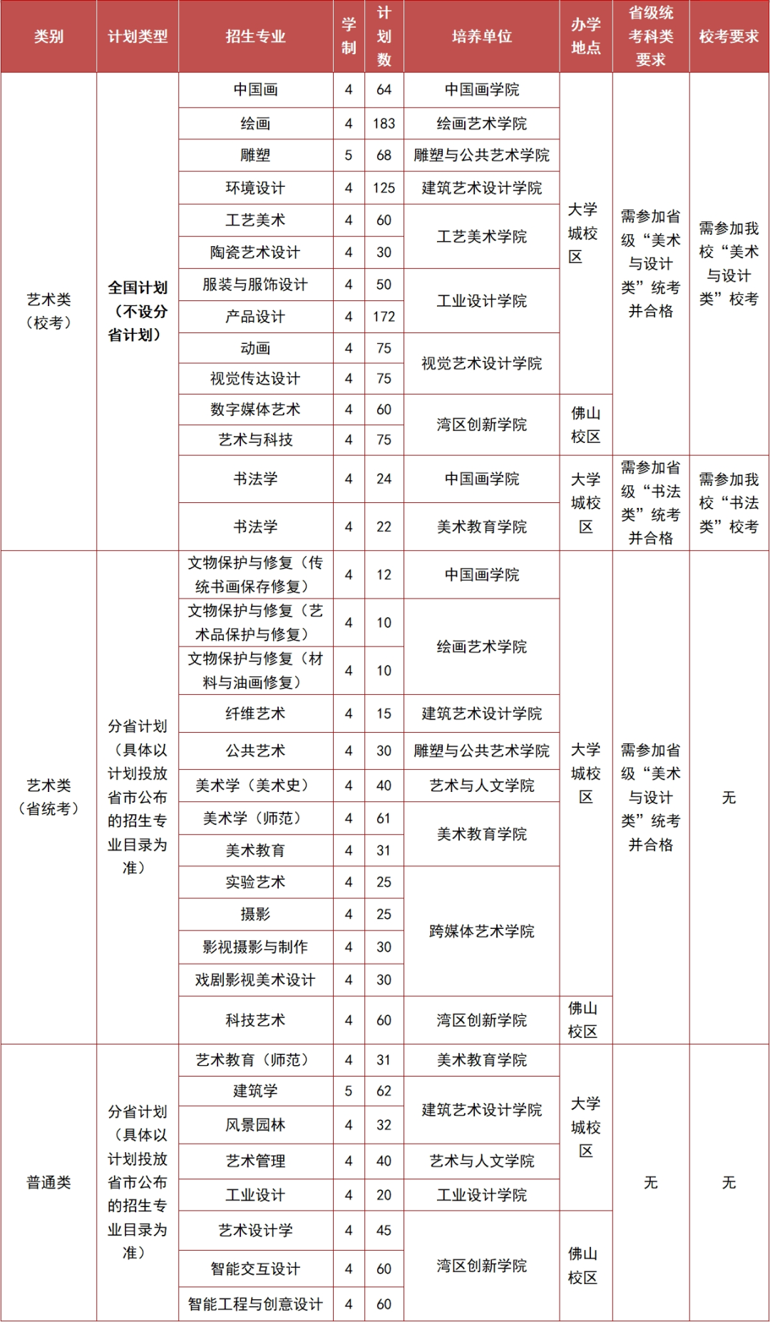 广州美术学院自考专科图片