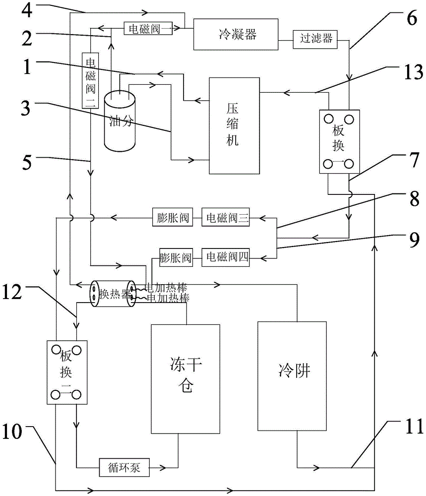 冻干机示意图图片