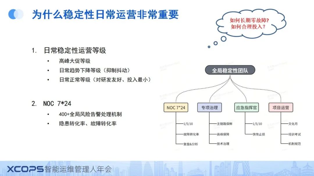 二四六香港资料期期准现场开码,IT降本50%还贼稳！百万订单规模系统的技术治理实践  第9张