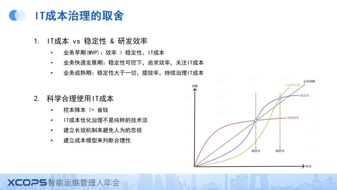 二四六香港资料期期准现场开码,IT降本50%还贼稳！百万订单规模系统的技术治理实践  第10张