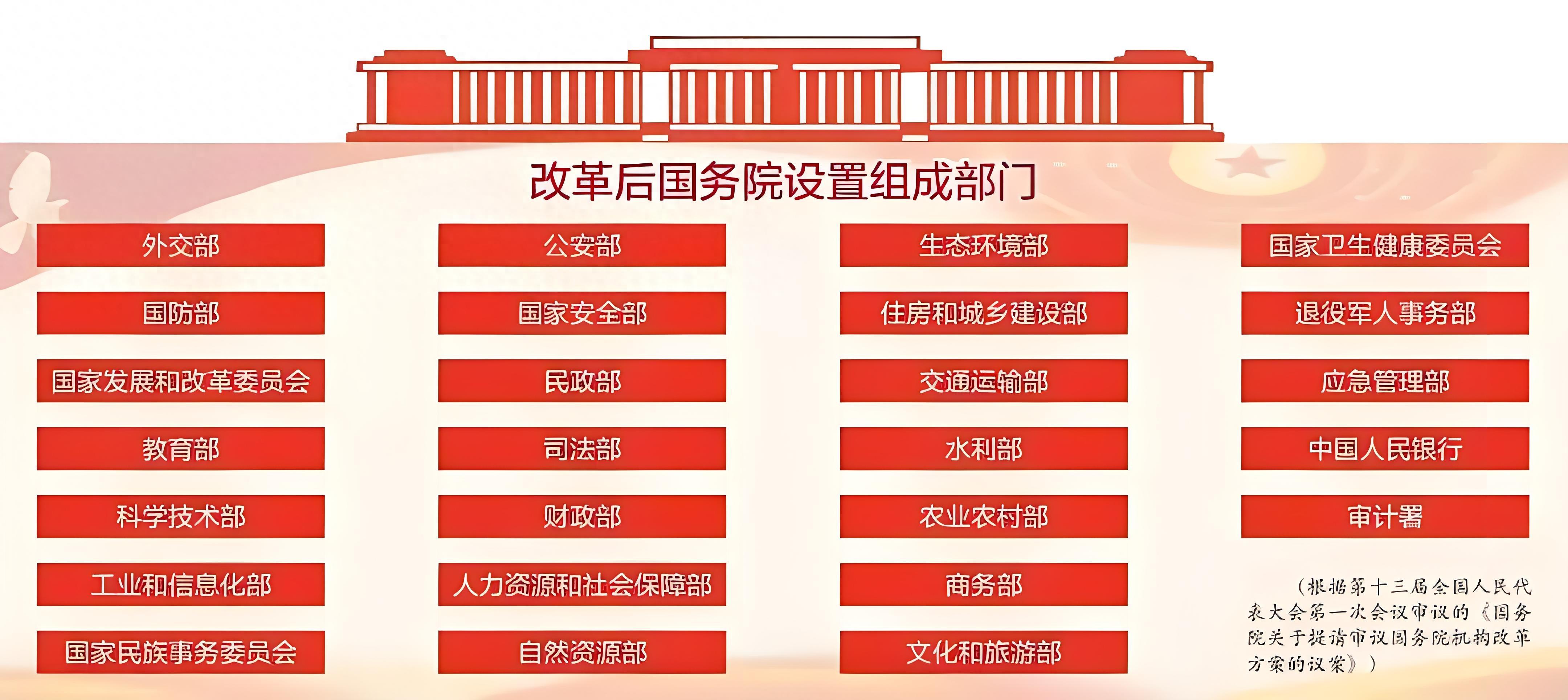 新一轮机构改革:对这些单位影响较大,你知道吗?