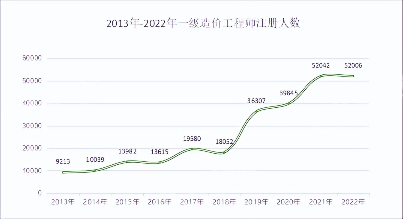 工程造价就业方向图片