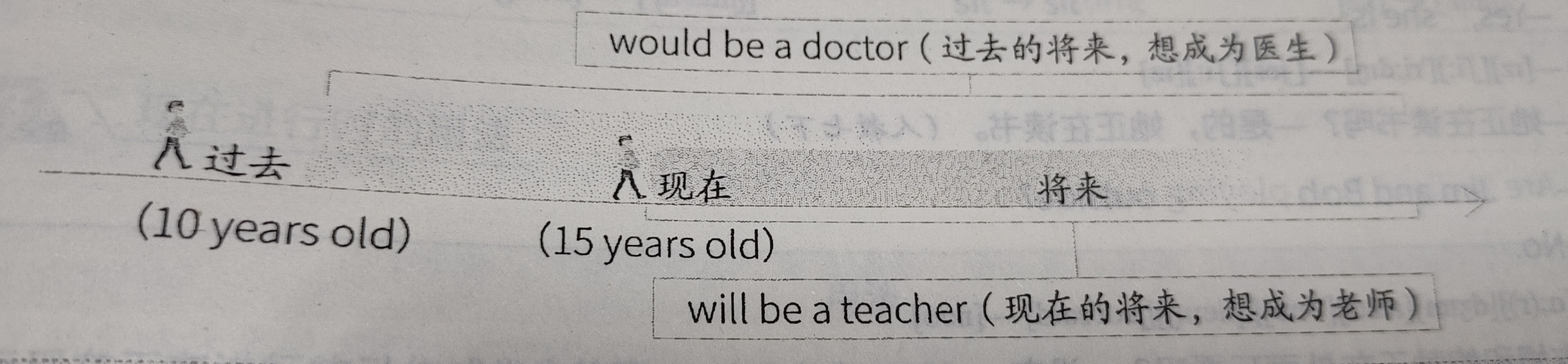 例:mr smith said he would attend the meeting if