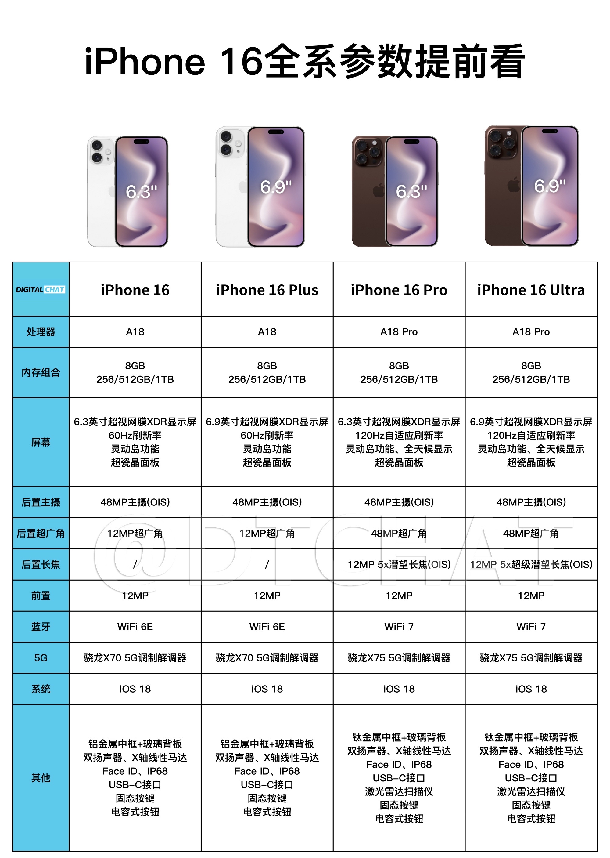 iphone6s参数配置图片