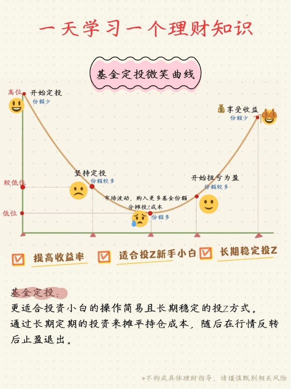 微笑曲线定投图片