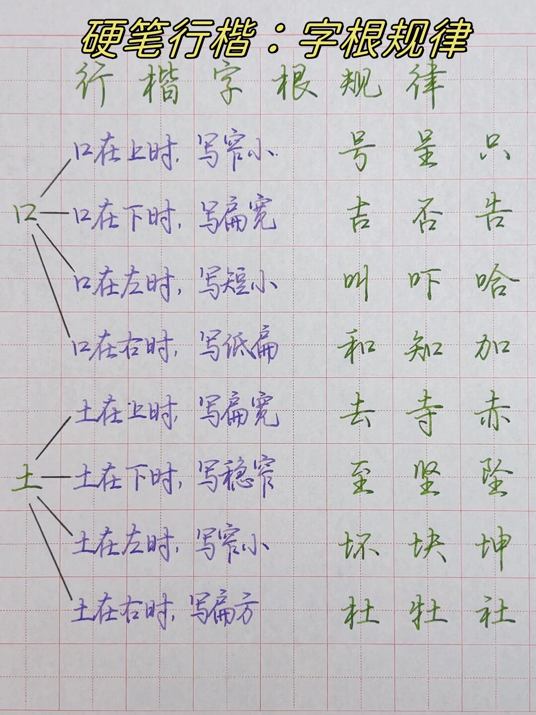 硬笔行楷是一种既有行书流畅又兼具楷书端正的字体深受广大书法
