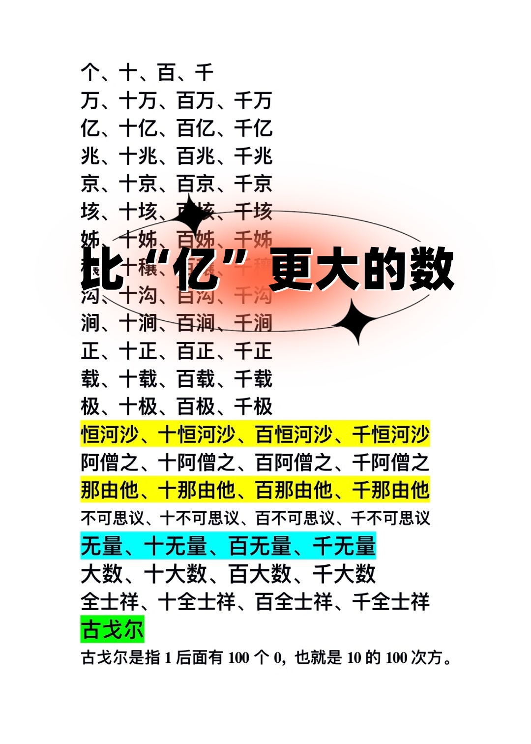 首先,我们需要了解亿是多少