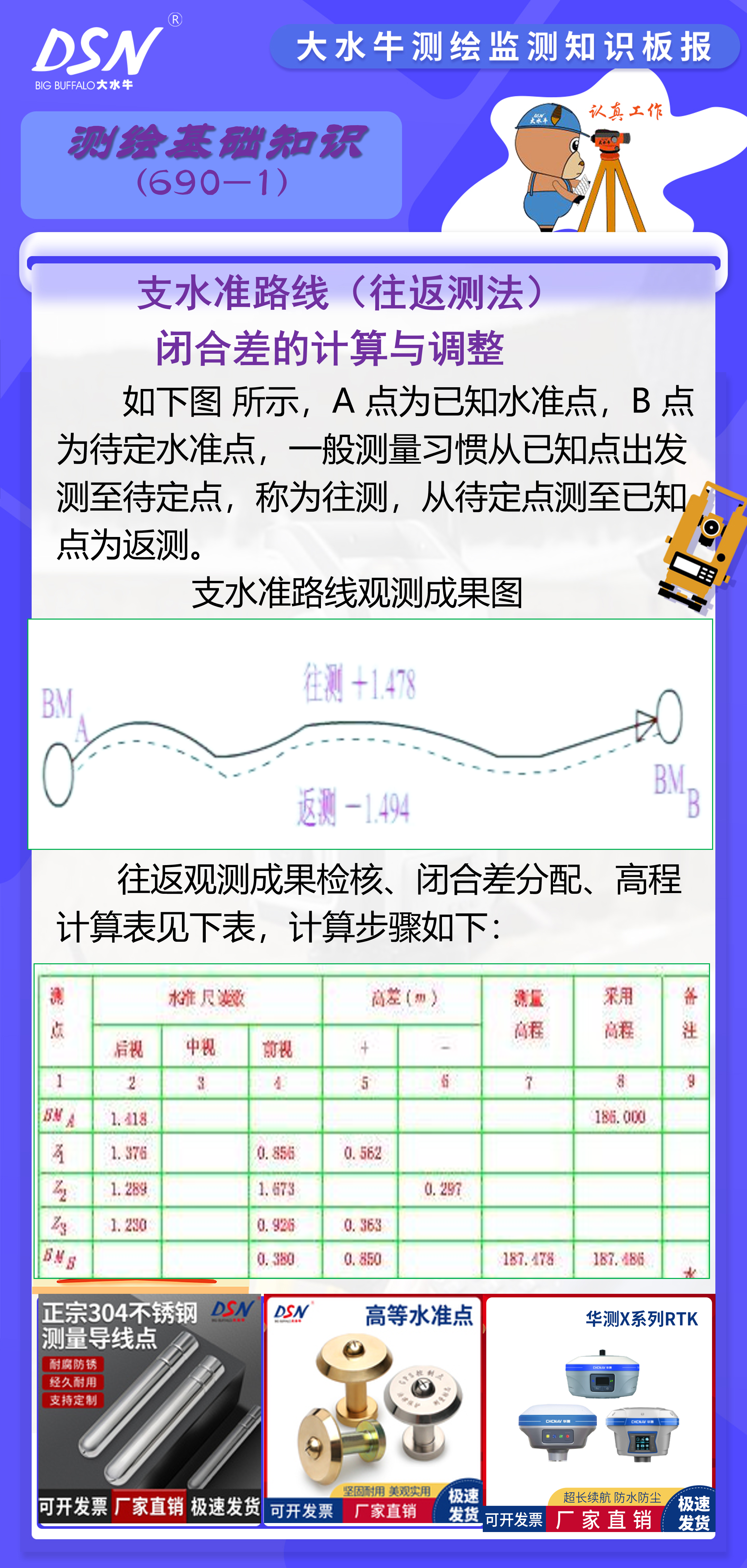 赛维板报丨支水准路线(往返测法)闭合差的计算与调整 理论上往测高差