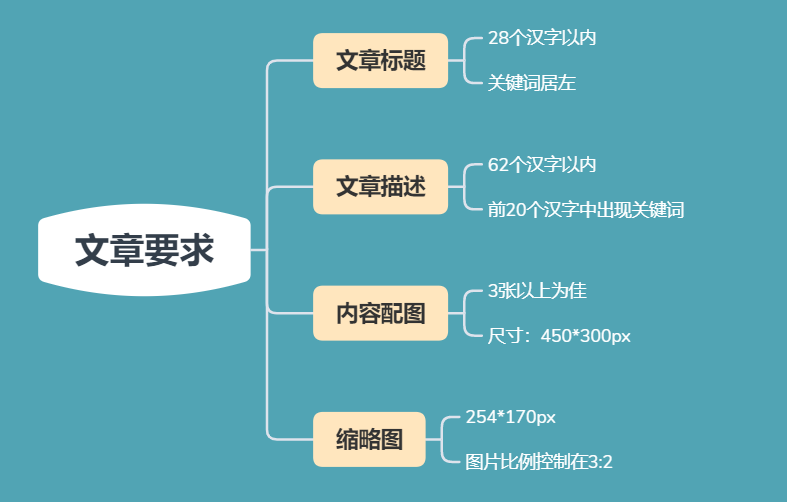 头条是哪个旗下的平台(头条是哪个旗下的平台啊)