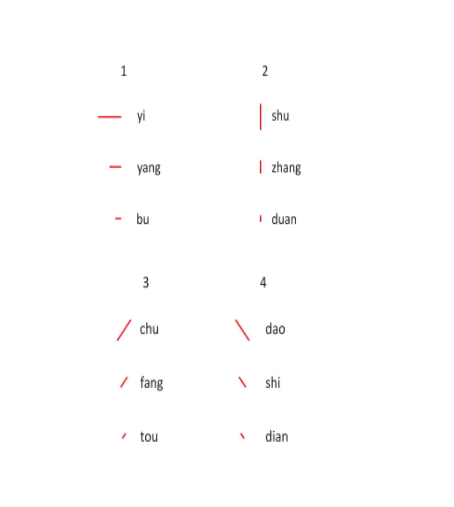 造字十二画是不可拆分的笔画其各笔画亦当各有各名称