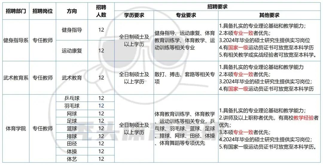郑州建筑公司招聘