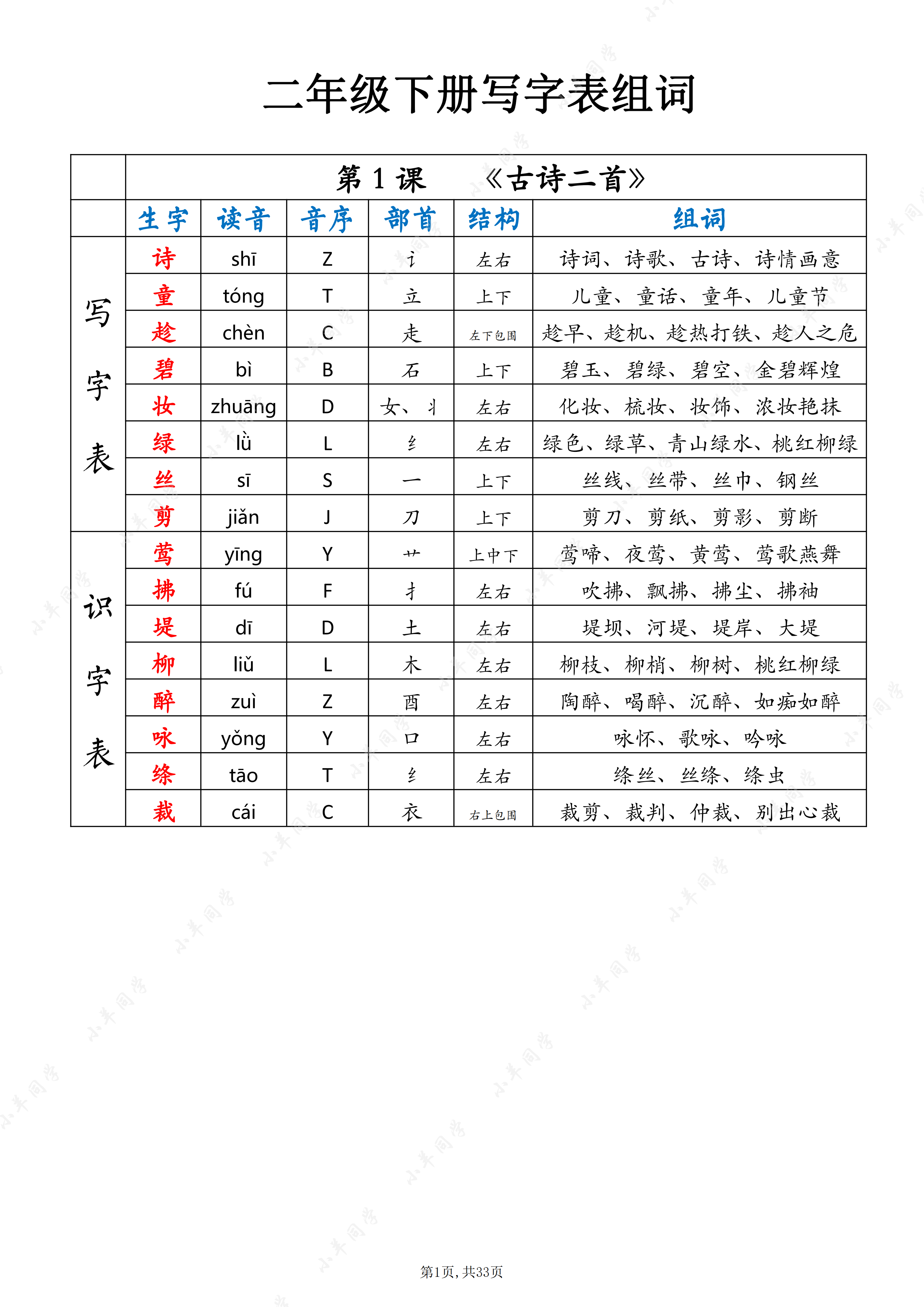 人教版二年级下册生字组词