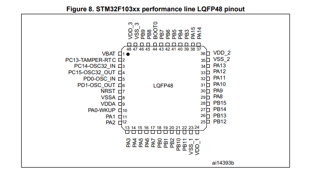 详解stm32f103c8t6引脚图及功能