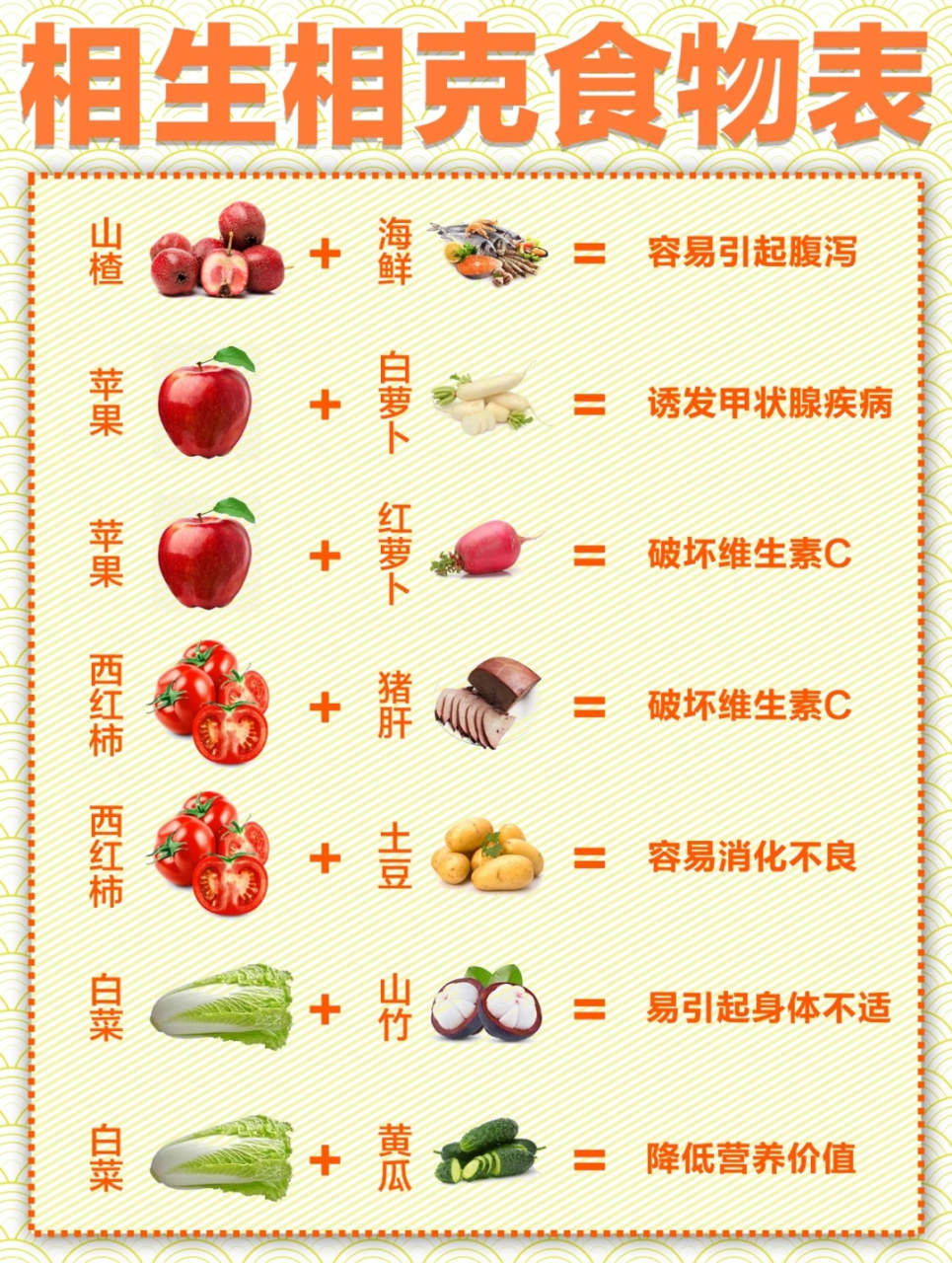 食物相生相克 图表图片