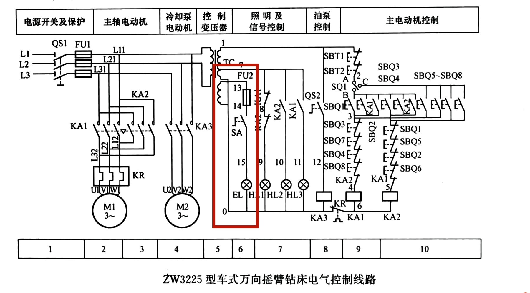 zw3225型车式万向摇臂钻床电路运行原理讲解