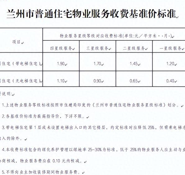 物业费标准