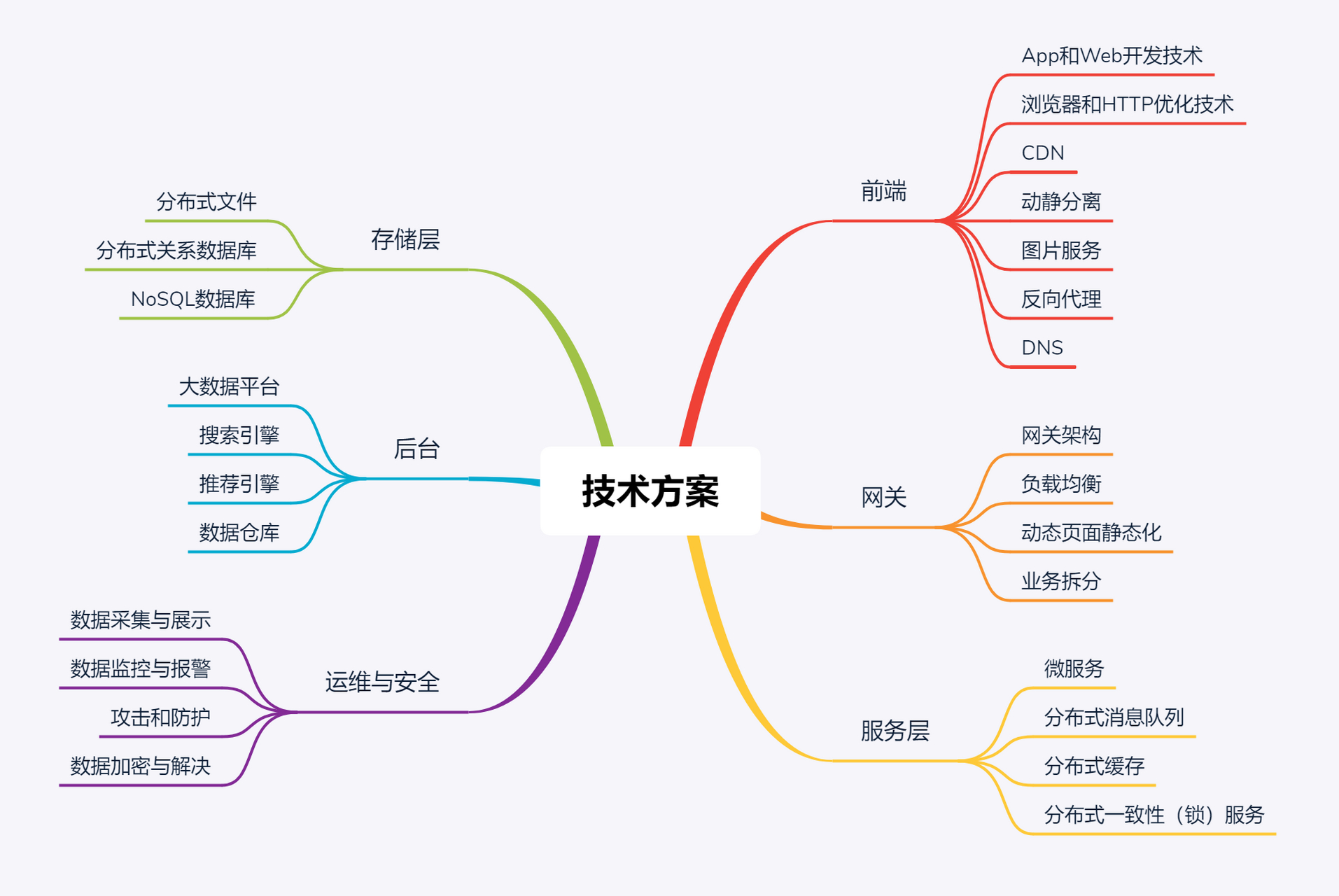 软件架构师的领导力,引领团队驶向成功