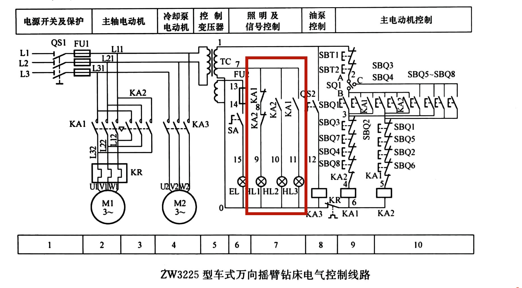 zw3225型车式万向摇臂钻床电路运行原理讲解