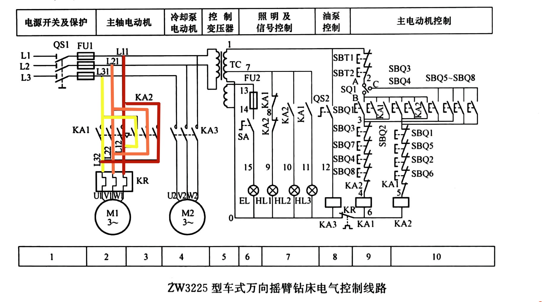 zw3225型车式万向摇臂钻床电路运行原理讲解