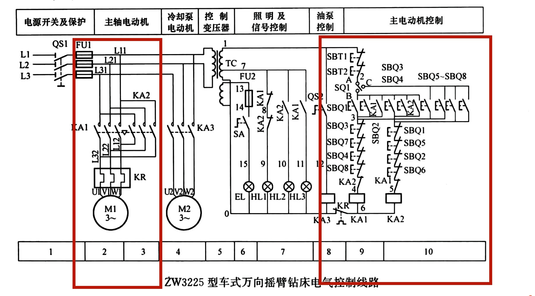 zw3225型车式万向摇臂钻床电路运行原理讲解