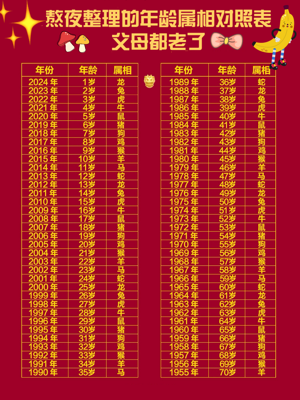 熬夜整理的年龄属相对照表 父母都老了 可以进去对照一下