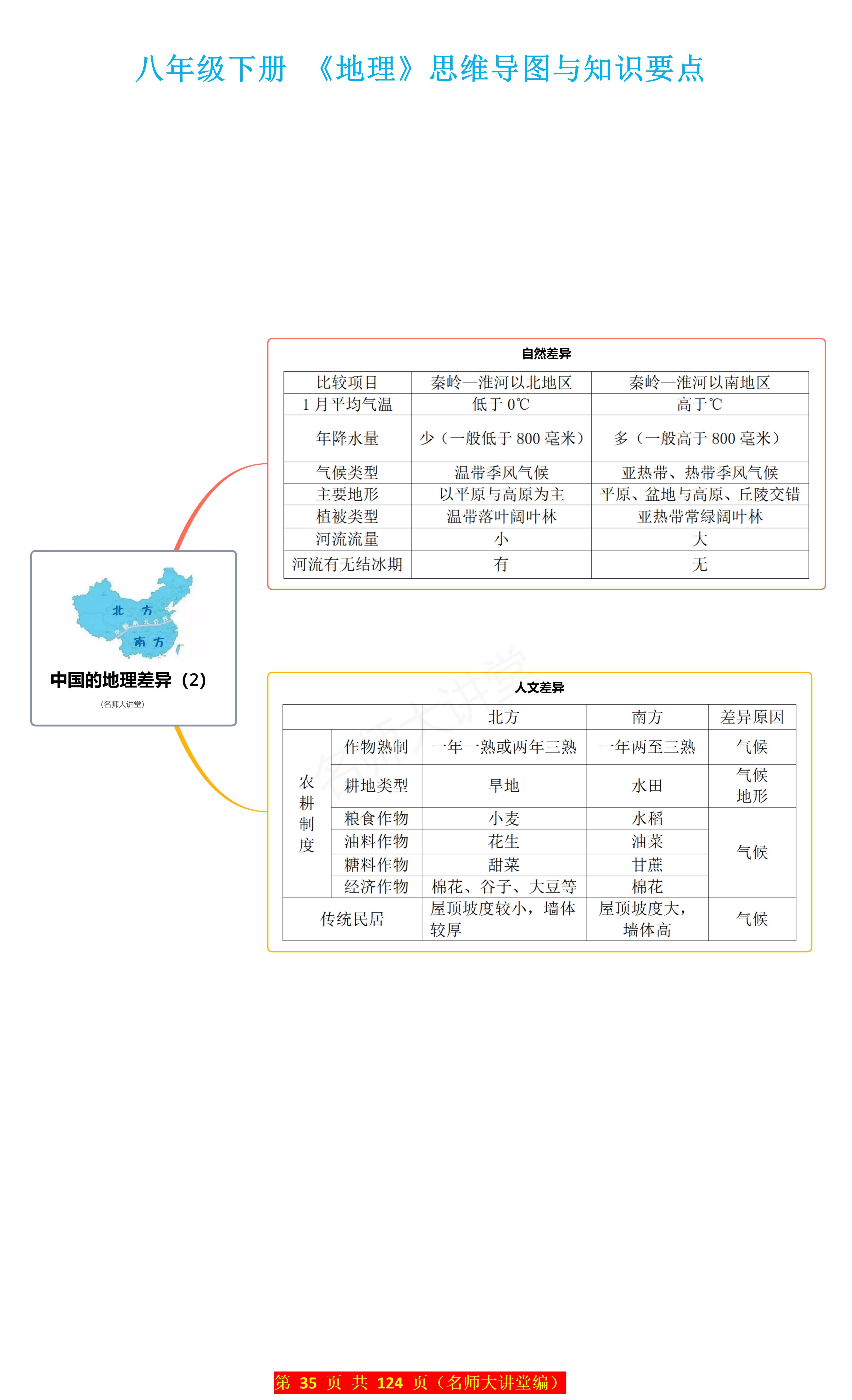 中国地理知识点树状图（核心考点）的简单介绍