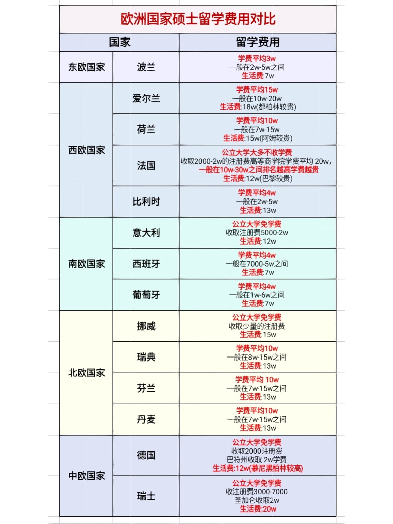 欧洲留学一年学费