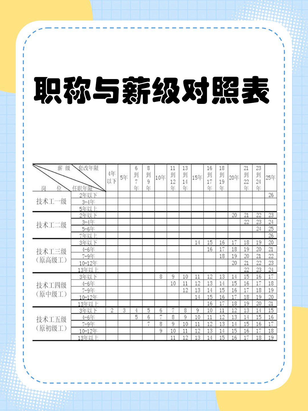 通过这个表格,企事业单位可以更好地了解员工的薪酬情况和职称之间的