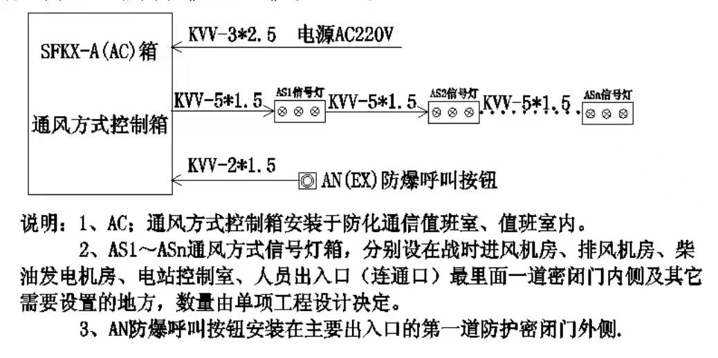 三防信号箱怎样接线图片