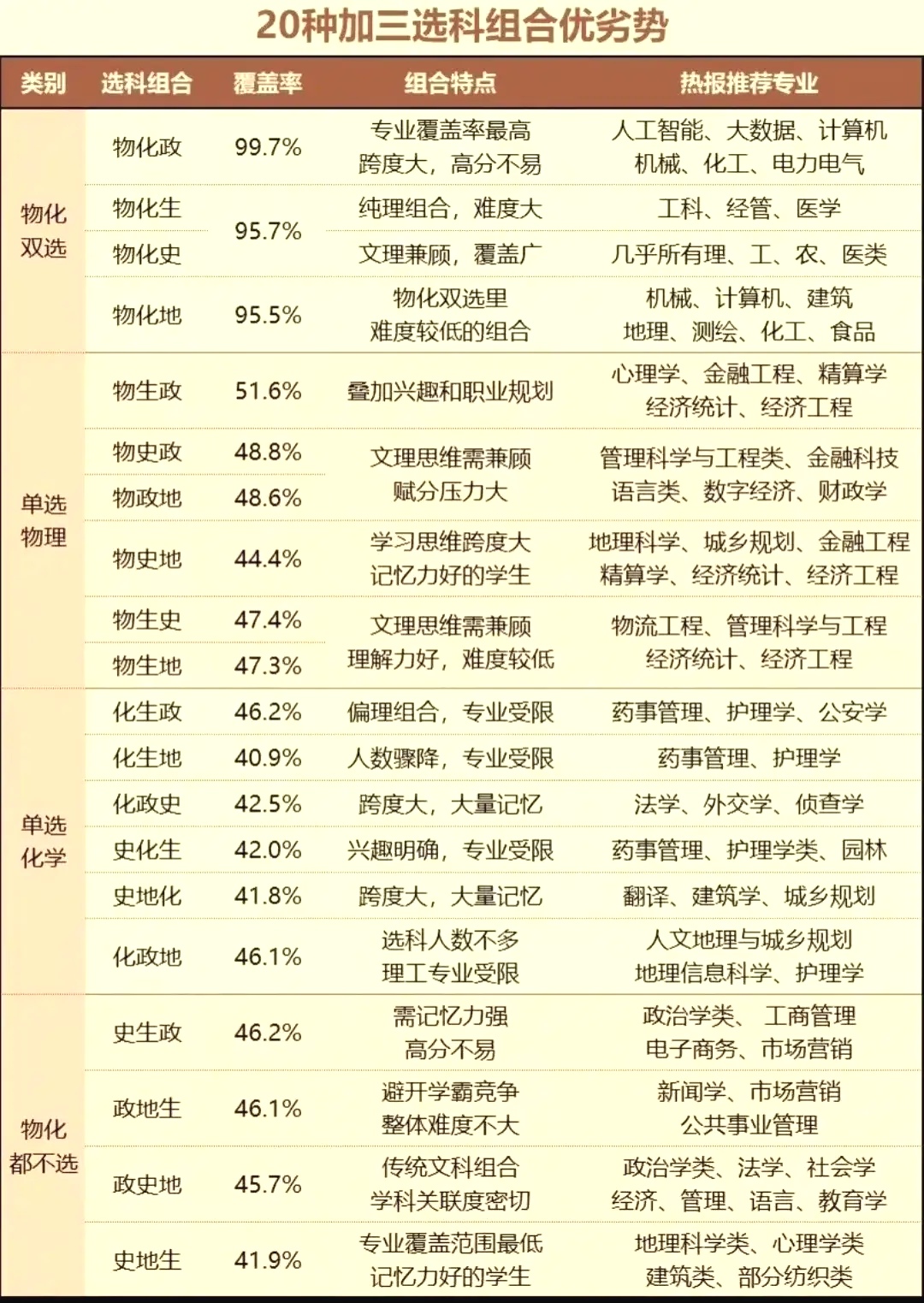 财会专业属于文科还是理科(财会专业属于文科还是理科?)